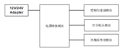 尊龙凯时(中国游)人生就是搏!